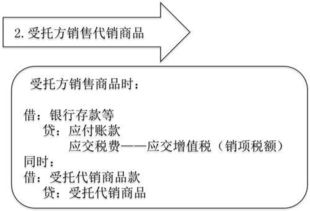 每一次知識點(diǎn)滴積累 都能累積成功勝勢